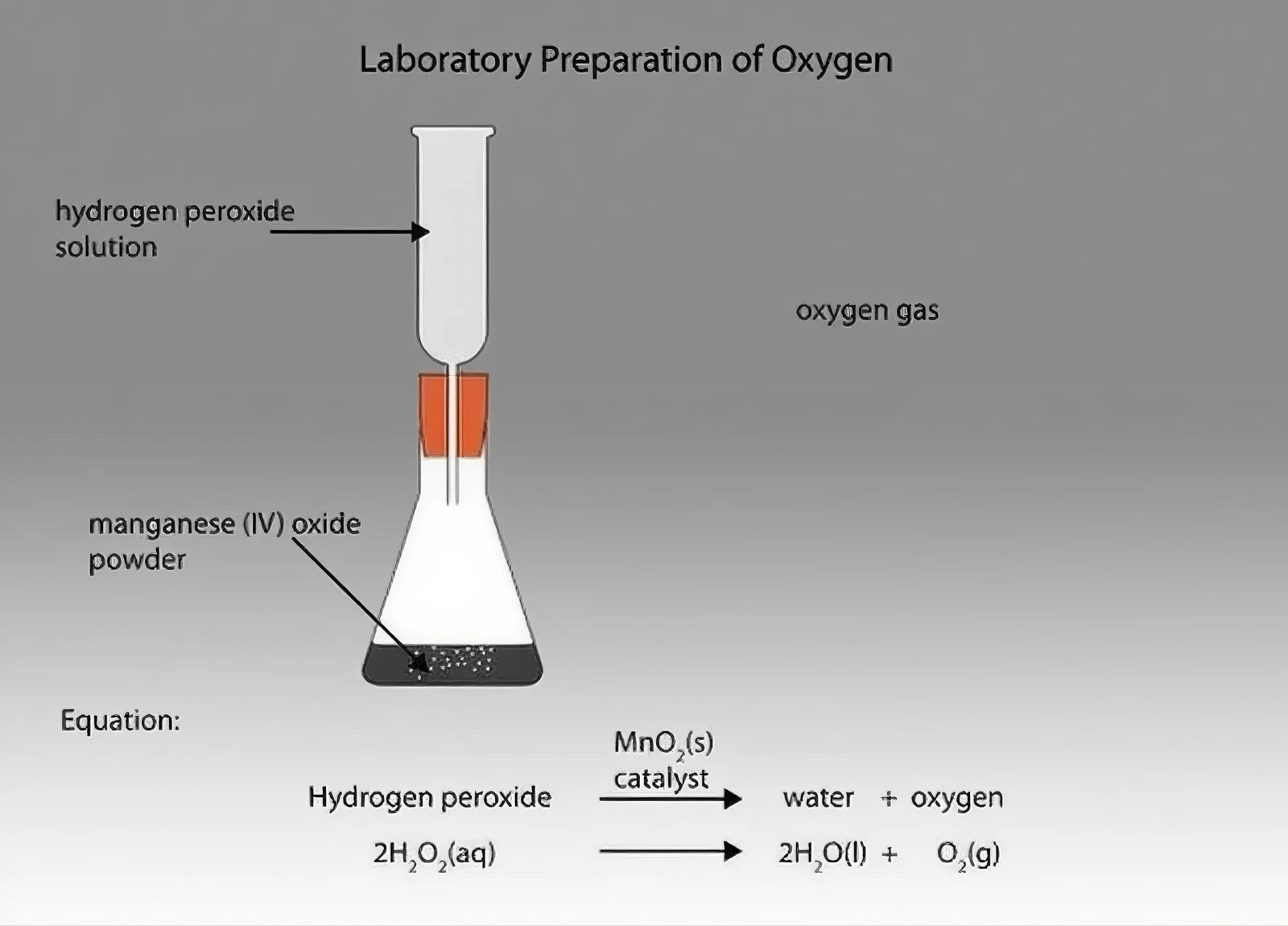 Why Light Exposure Changes How Hydrogen Peroxide Reacts