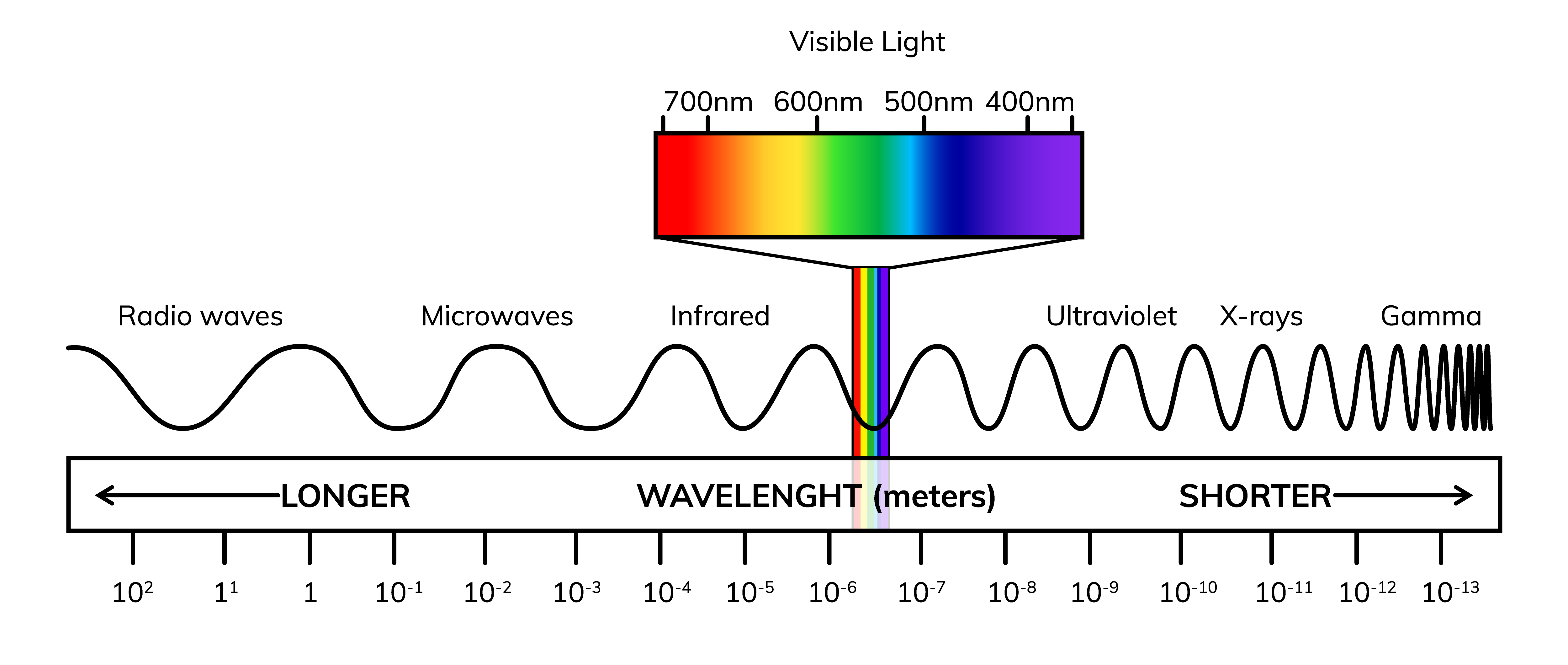 How Does Light Affect Matter? A Scientific Breakdown