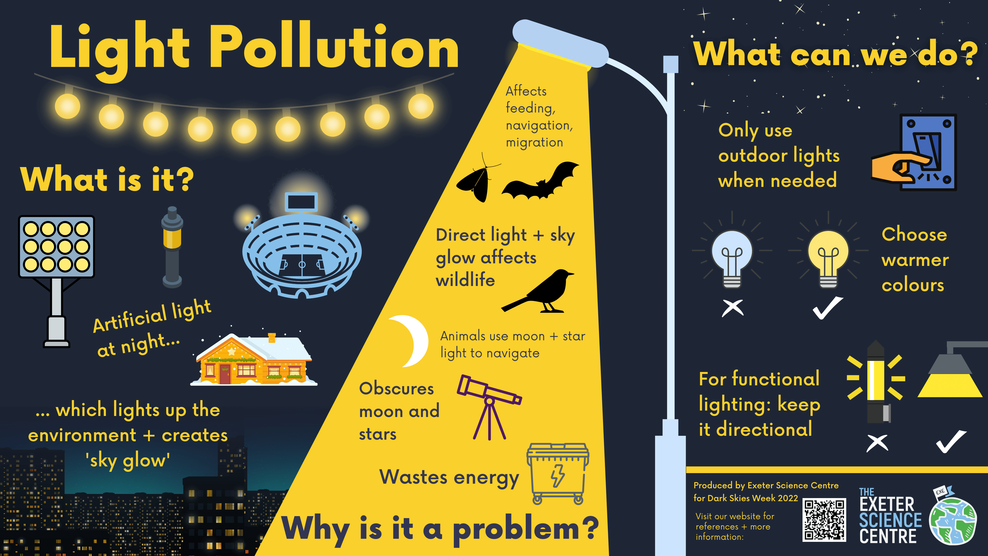 Stolen Sleep: How Does Light Pollution Affect Humans?