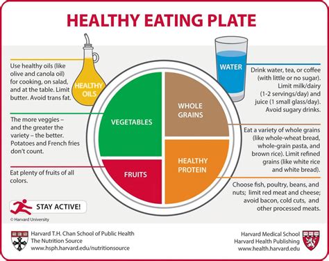 How Does The Food You Consume Impact Your Health