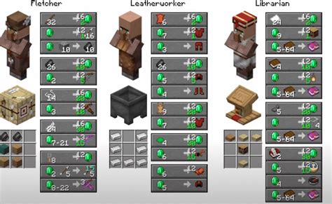How Does Villager Restocking Work