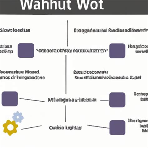 How Does Whatnot Work
