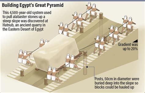 How Egyptian Pyramids Were Built