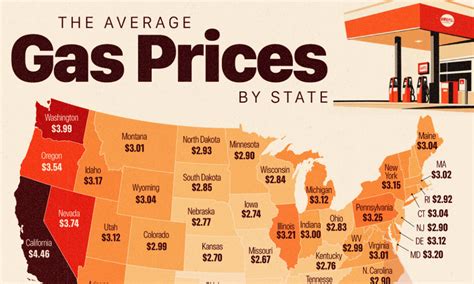 How Expensive Is Gas Right Now