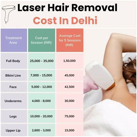 How Expensive Is Laser Hair Removal