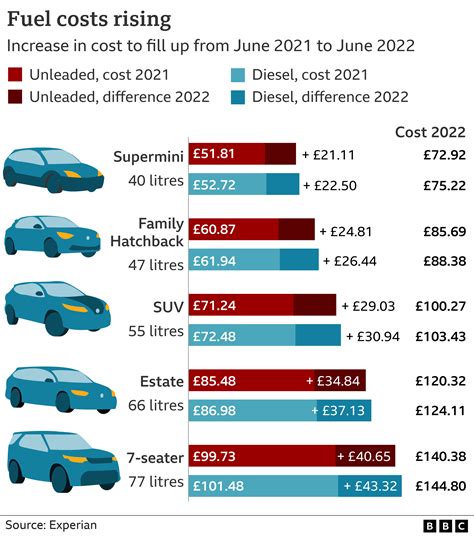How Expensive Is Petrol In Uk