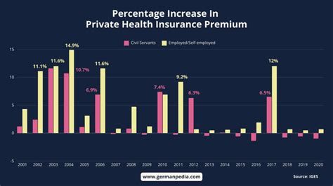 How Expensive Is Private Health Insurance