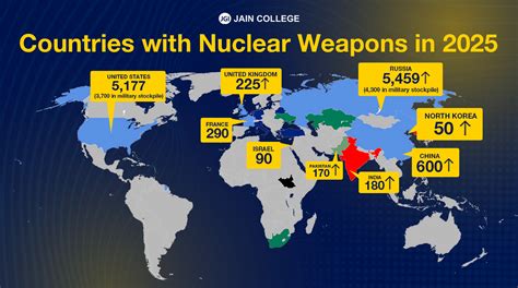 How Far Can Nukes Reach