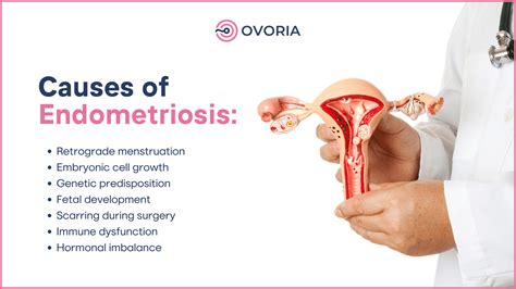 How Fast Can Endometriosis Grow Back