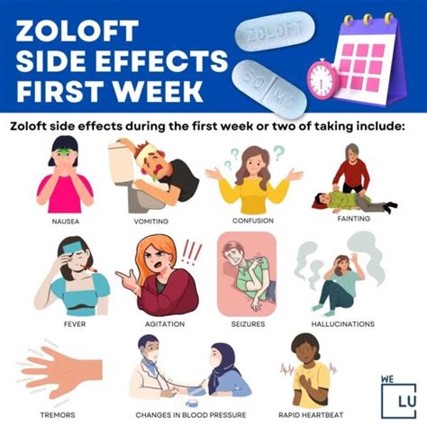 How Fast Can Zoloft Start Working