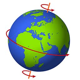 How Fast Does The Earth Rotate