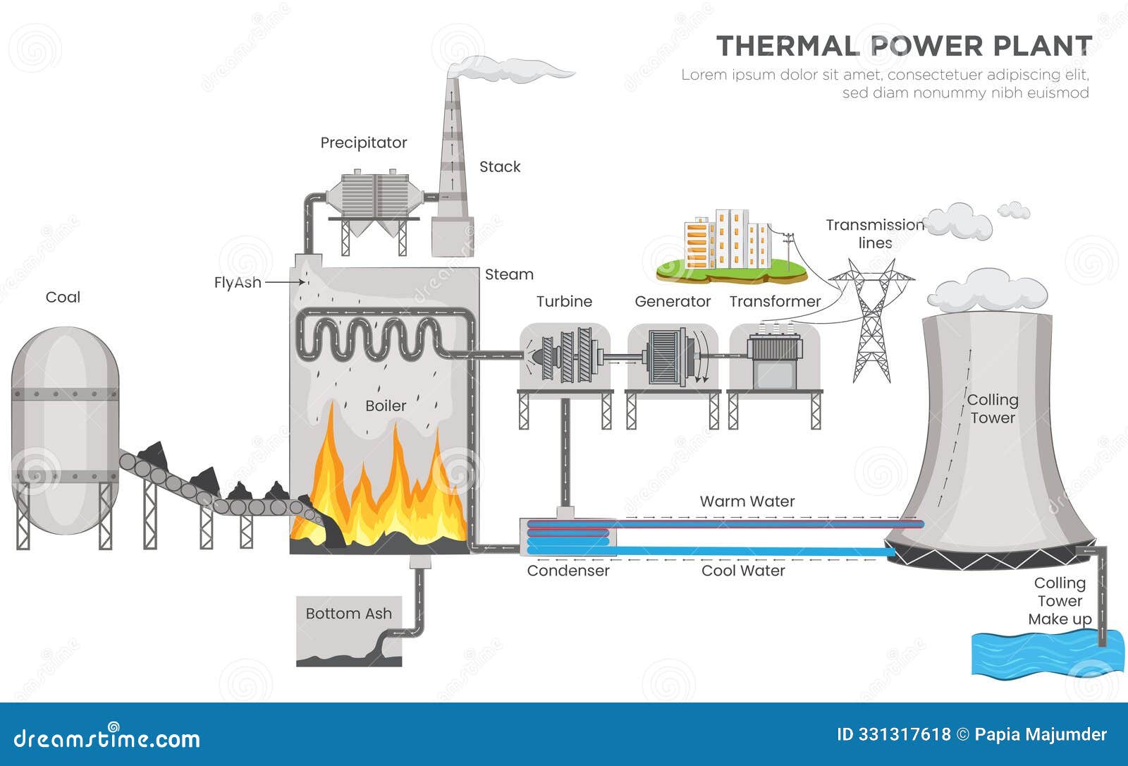 How Fossil Fuels Generate Electricity: The Complete Process Explained