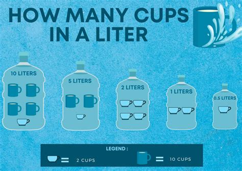How Heavy Is One Litre Of Water
