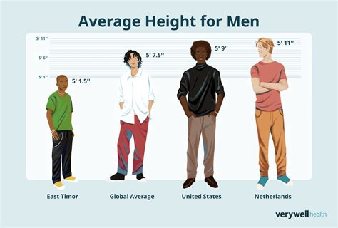 How Heavy Is The Average Man