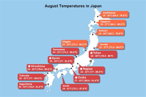 How Hot Is Japan In August
