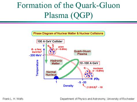 How Hot Is Quark Gluon Plasma