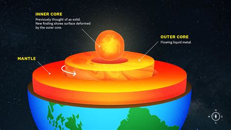 How Hot Is The Earth's Core