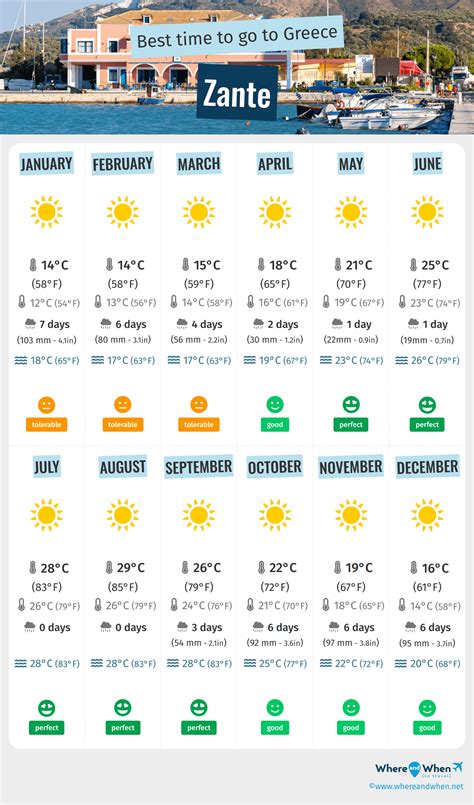 How Hot Is Zante In October