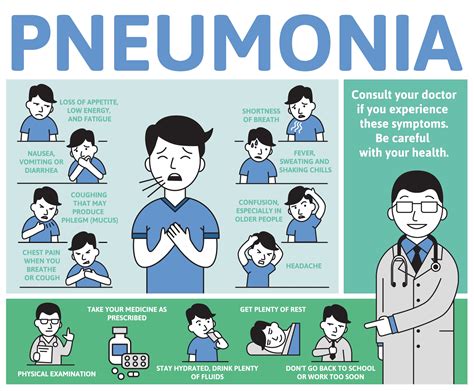 How Long Before Pneumonia Kills You