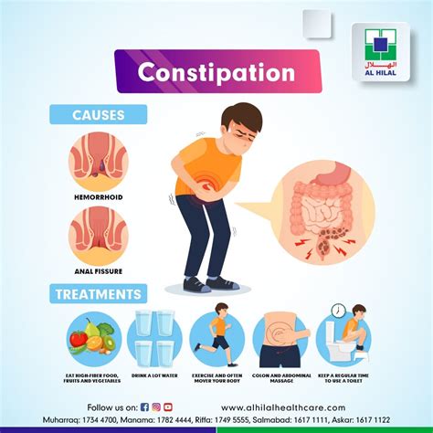 How Long Does Constipation Last