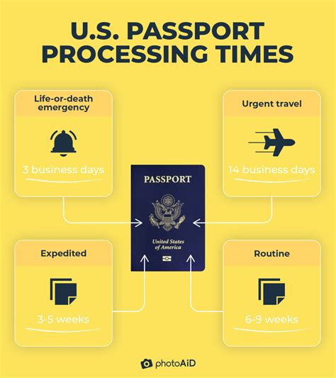 How Long Does Take Get Passport