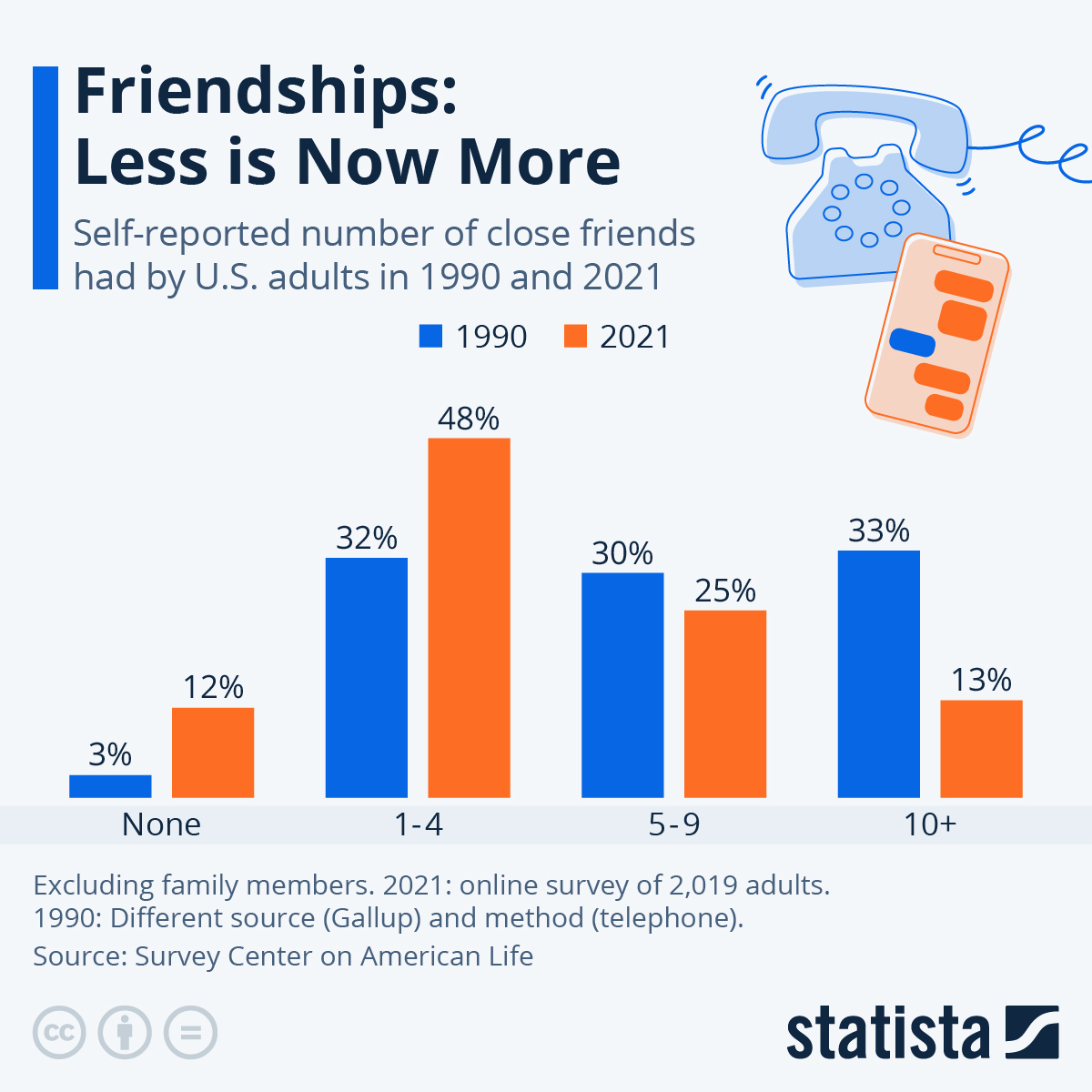 How Long Does The Average Friendship Last? The Science Explained