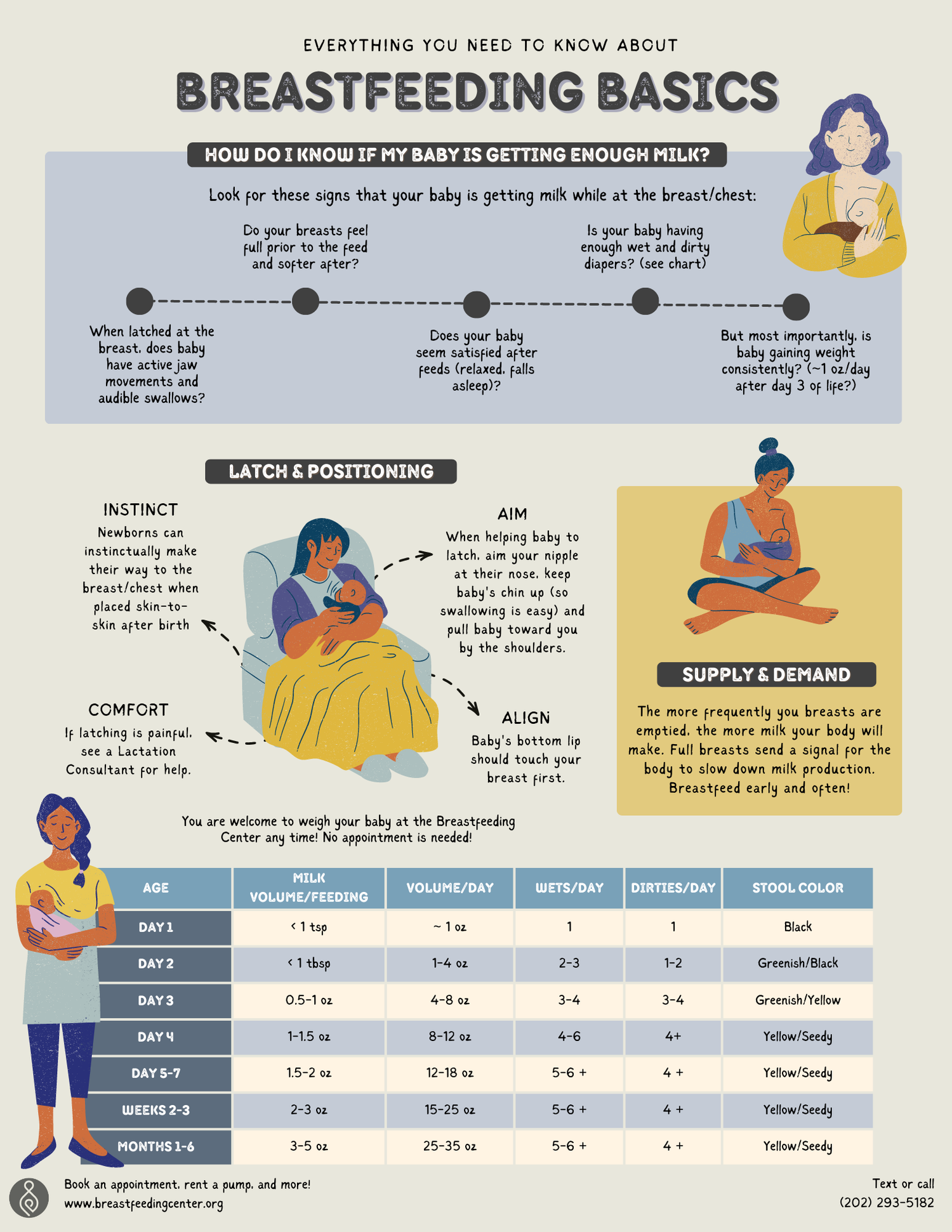 How Long Does The Average Mom Breastfeed? A Realistic Guide
