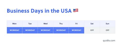 How Long Is A Business Day