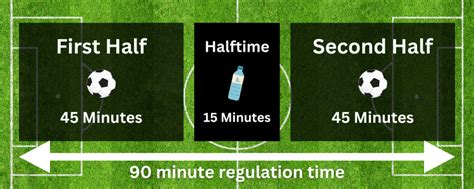 How Long Is Halftime In Soccer