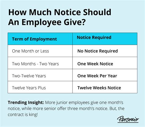 How Long Is Your Notice Period Answer