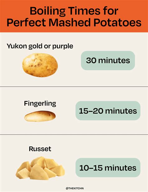 How Long To Boil Golden Potatoes