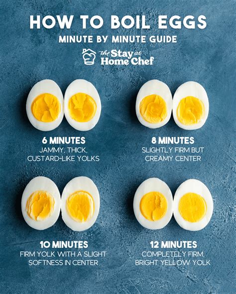 How Long To Boil Hard Boiled Eggs