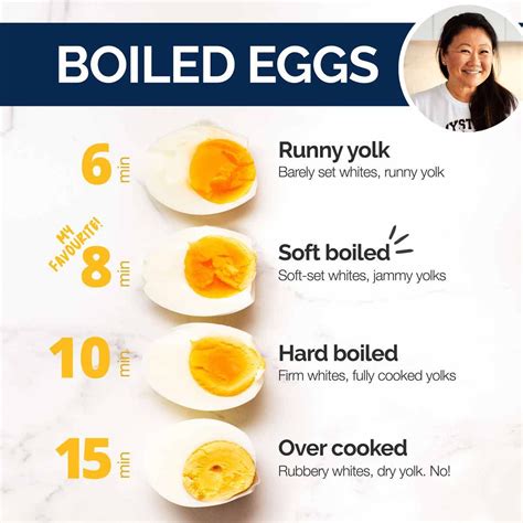 How Long To Boil Xl Eggs