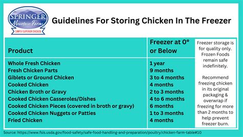 How Long To Freeze Raw Chicken