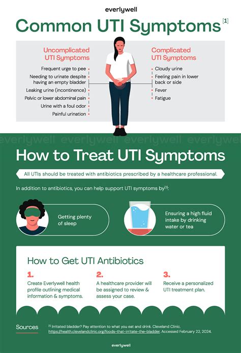 How Long Until Uti Goes Away