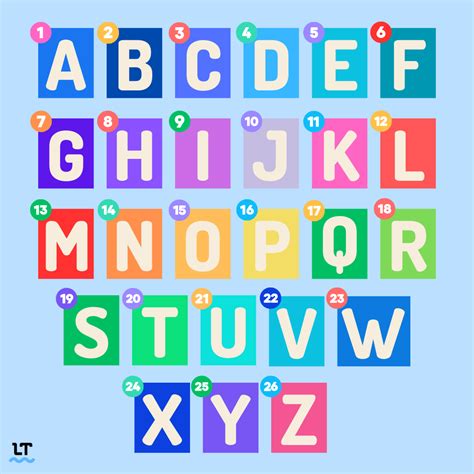 How Many Alphabet