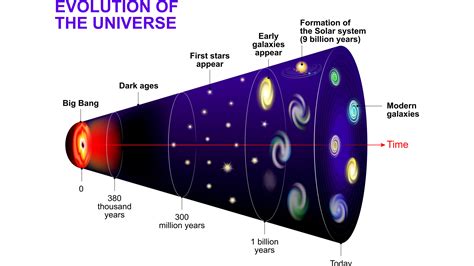 How Many Atoms In The Universe
