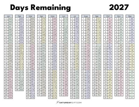 How Many Days Until 2027