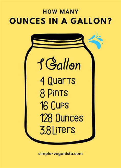 How Many Gallons