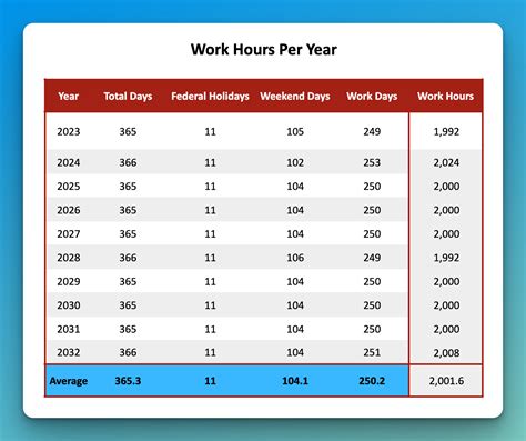 How Many Hours In A Year