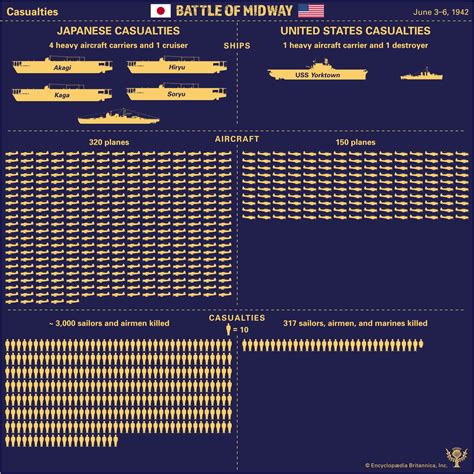 How Many Japanese Died In Ww2