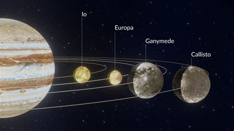 How Many Moons Does Jupiter Have