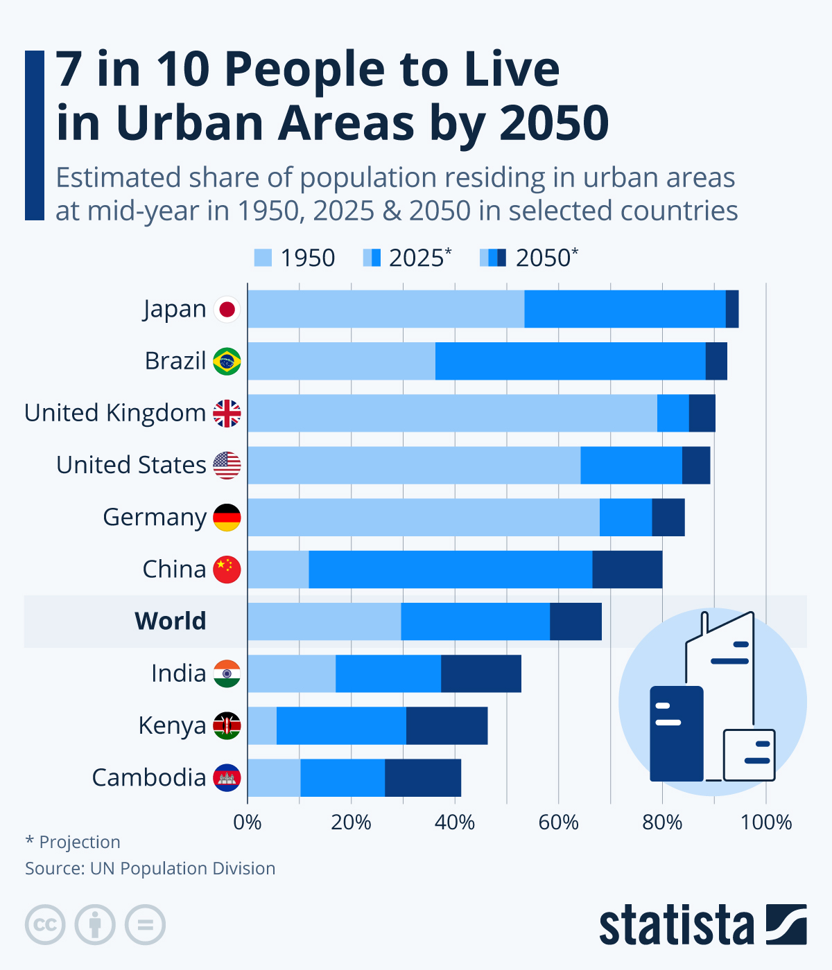 Houston Population 2026: How Many People Live In The City?