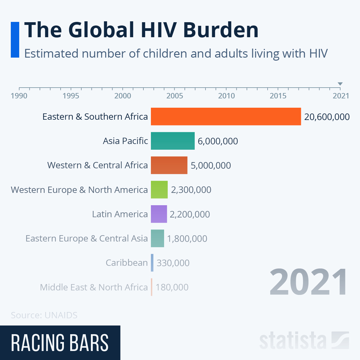 Hiv In Jamaica: Current Prevalence And Data For 2026