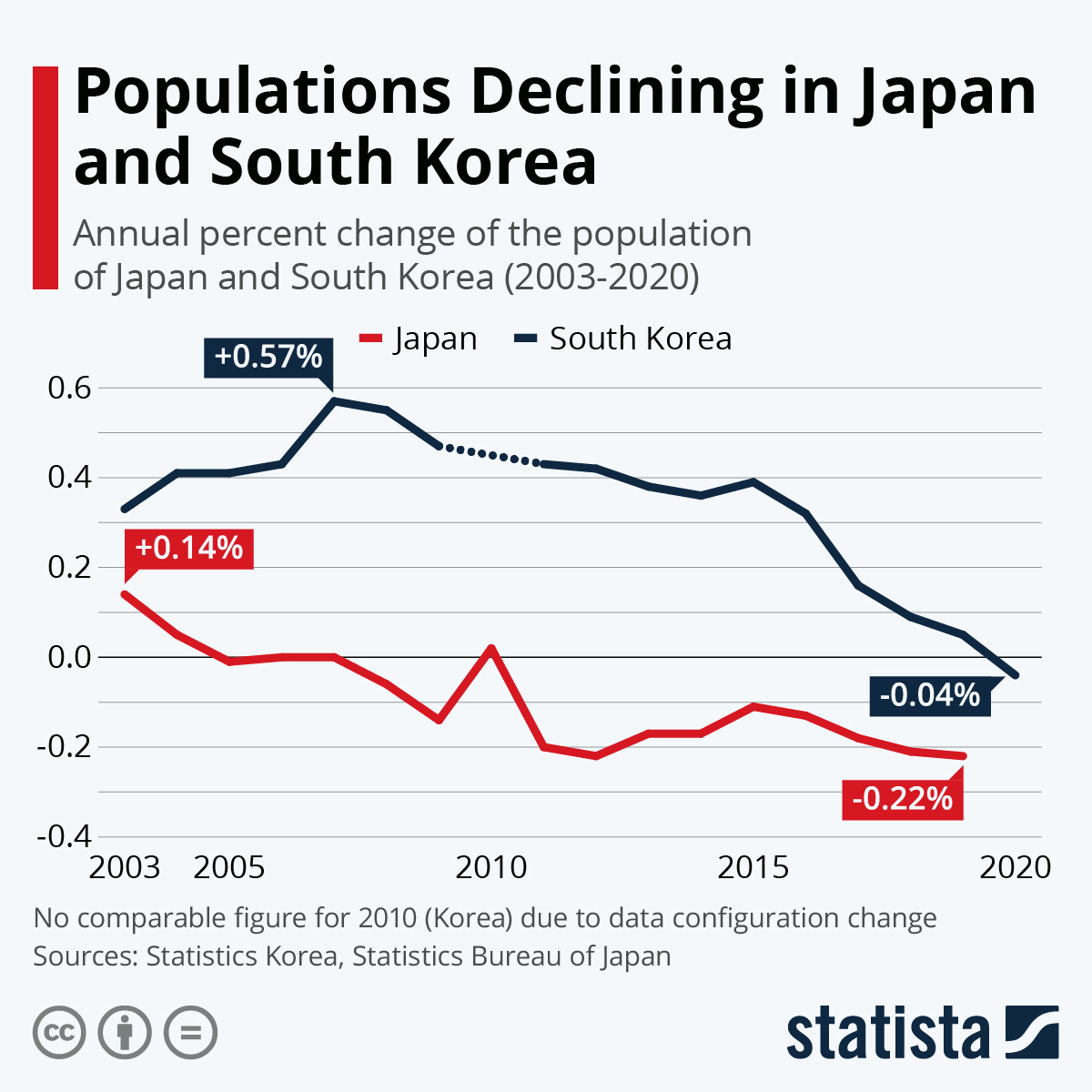 South Korea Population: How Many People Live There In 2026?