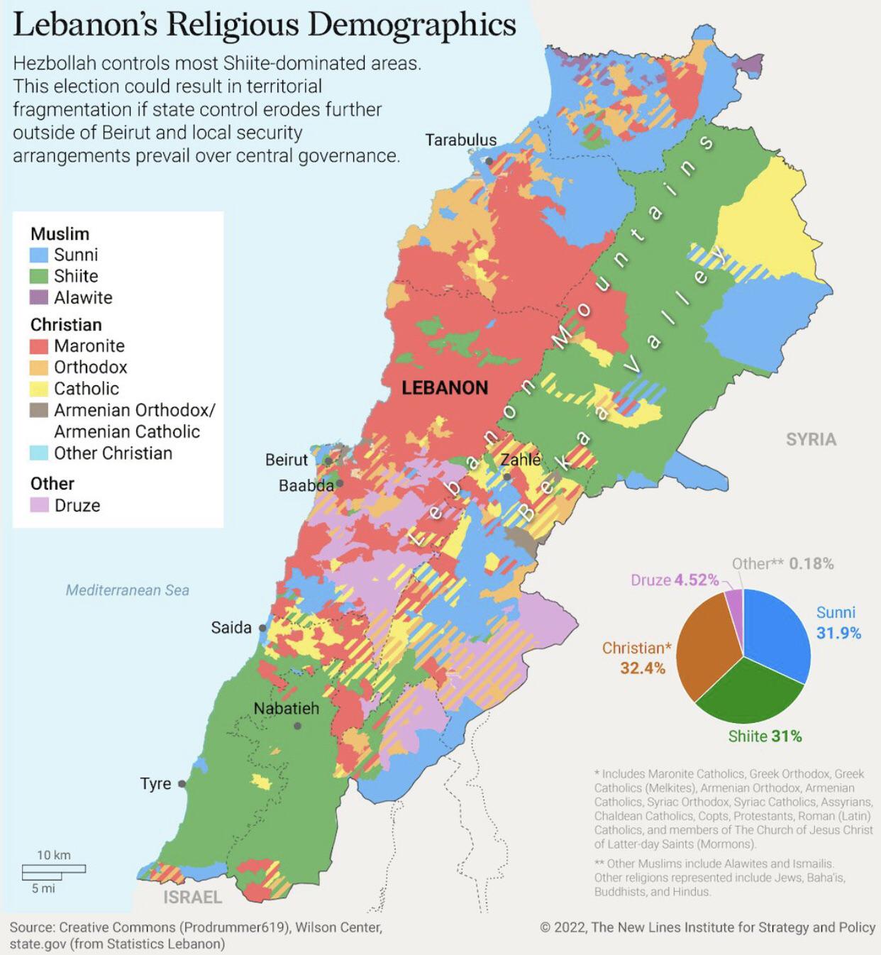 Lebanon Population 2026: How Many People Live In Lebanon Today?