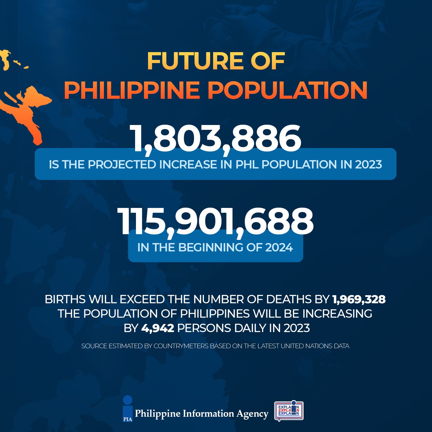 How Many People In The Philippines Live Here In 2026?