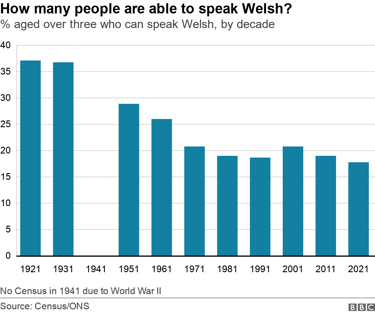 How Many People In Wales Speak Welsh? Latest 2026 Data Explained