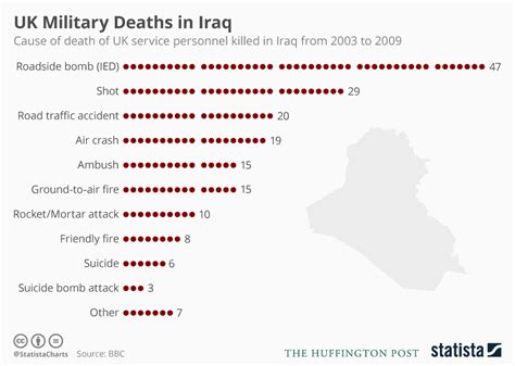 How Many Us Soldiers Died In Iraq