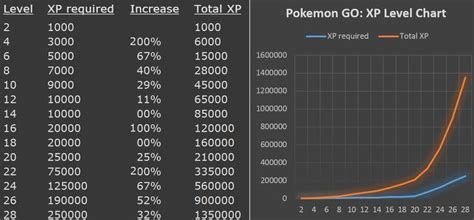 How Many Xp Does Unrated Give